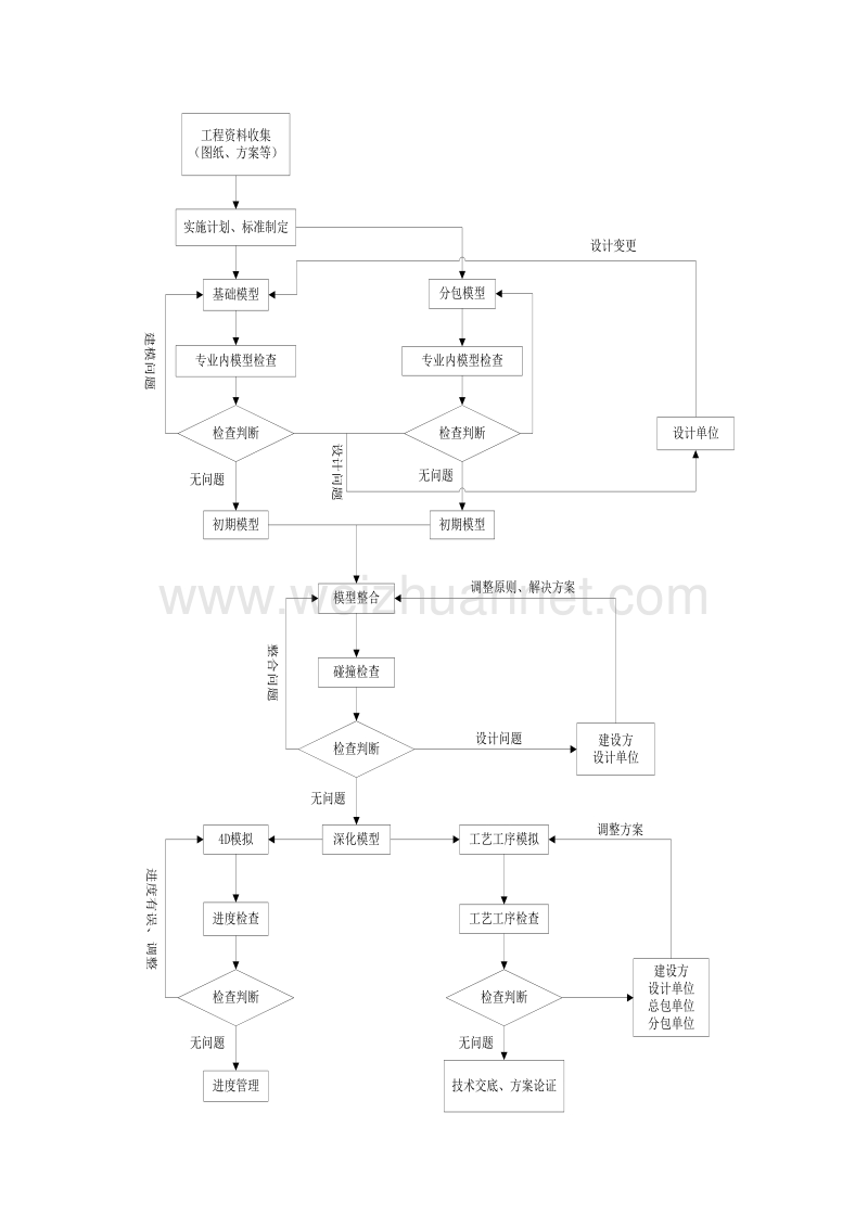 bim咨询服务方案.docx_第3页