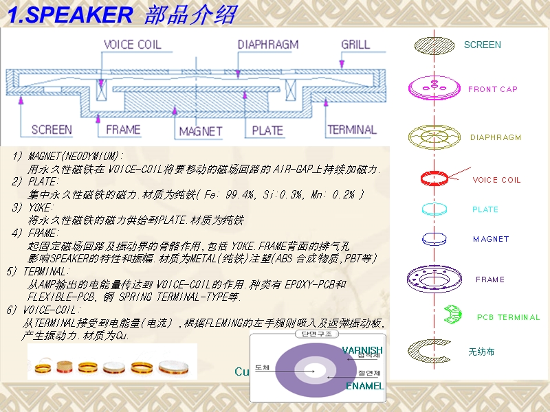 speaker喇叭装配工艺-原理-测试-评估培训.ppt_第1页