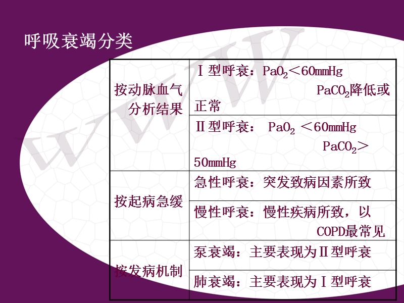 呼吸衰竭病人病情观察与.ppt_第3页