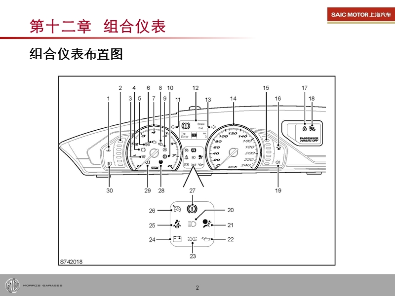 mg6  新车型上市培训 .ppt_第2页