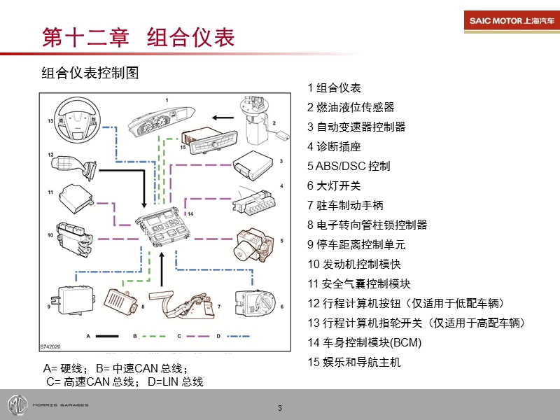 mg6  新车型上市培训 .ppt_第3页