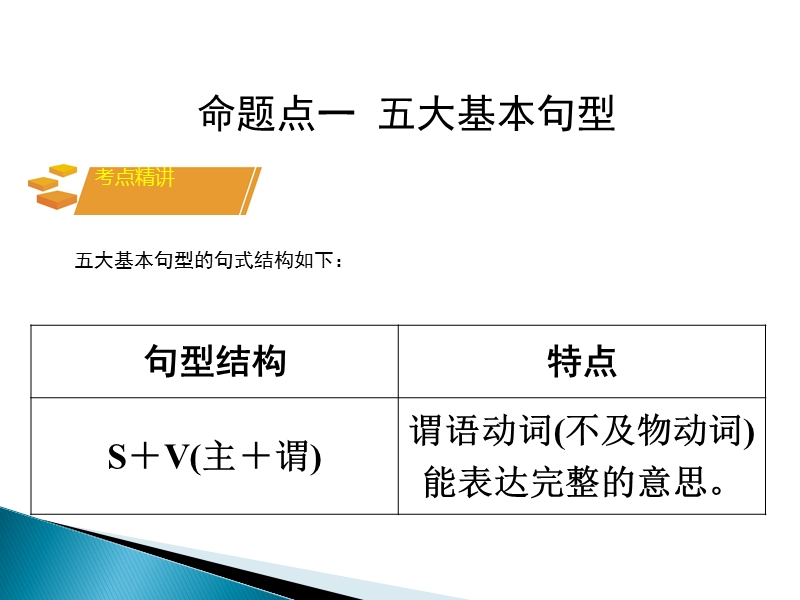 2017湖南中考面对面 英语 语法专题突破 专题十三  简单句 （共63张ppt）.ppt_第3页