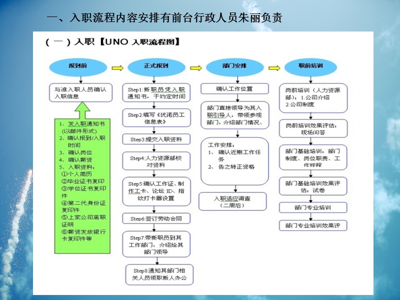 2015pbd培训大纲.ppt_第2页