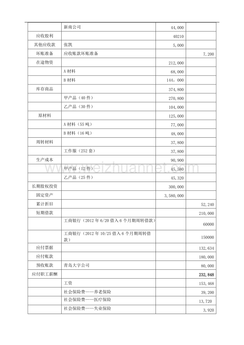 会计手工账务处理(中职学生组)赛题卷.doc_第3页