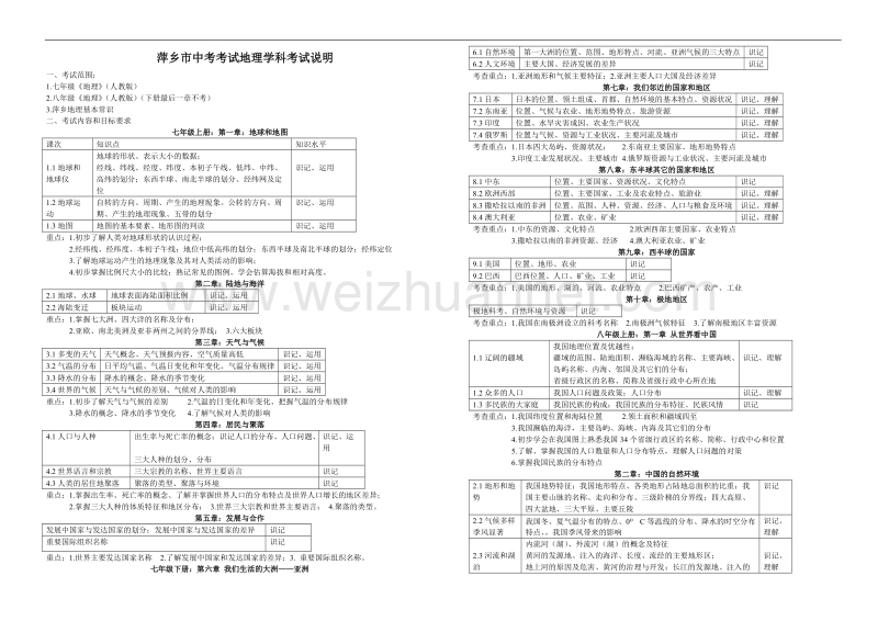 2015年中考考试说明.doc_第1页