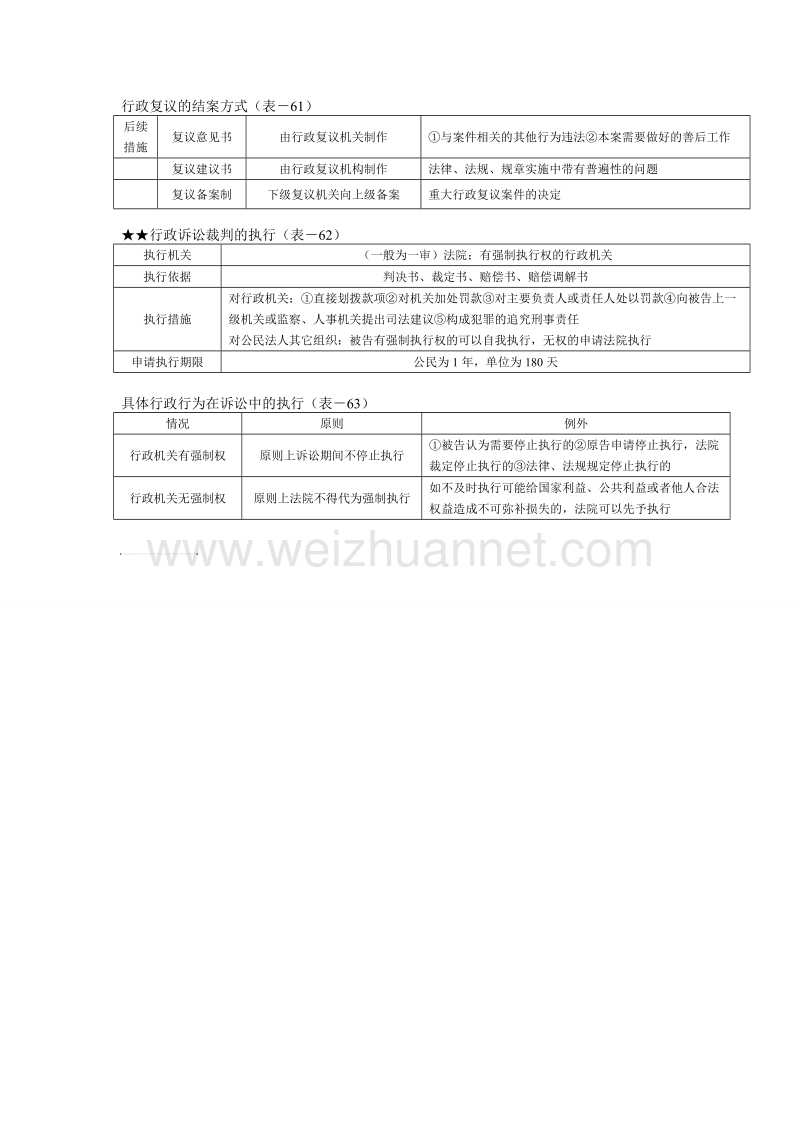 司法考试林鸿潮行政法补充表格.doc_第2页