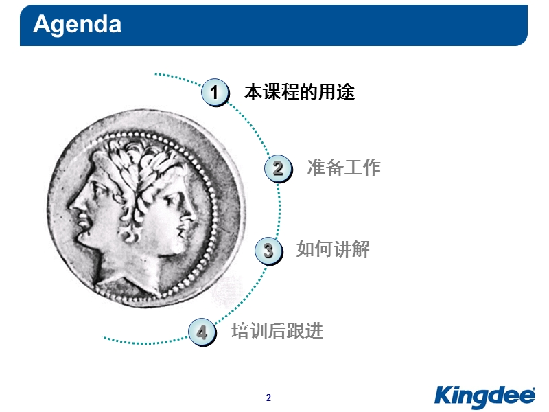 企业经营实战演练-如何组织培训(教师用).ppt_第2页