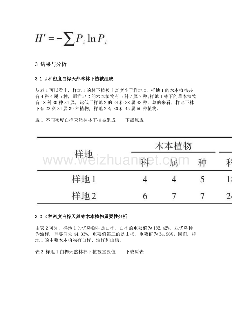 塞罕坝自然保护区2种密度白桦天然林林下植被多样性研究.doc_第3页