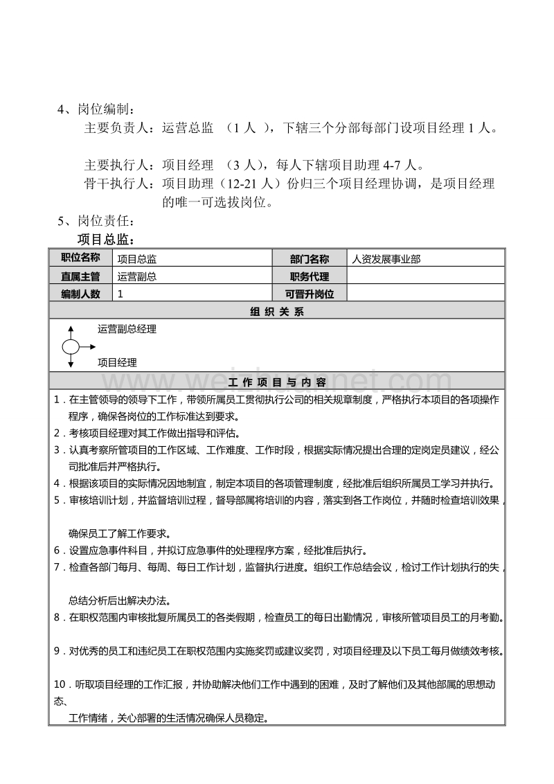 人力资源发展事业部管理手册.doc_第2页