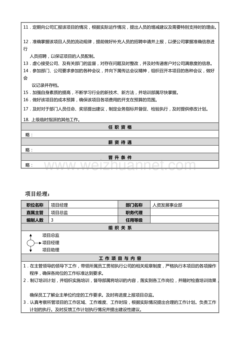 人力资源发展事业部管理手册.doc_第3页