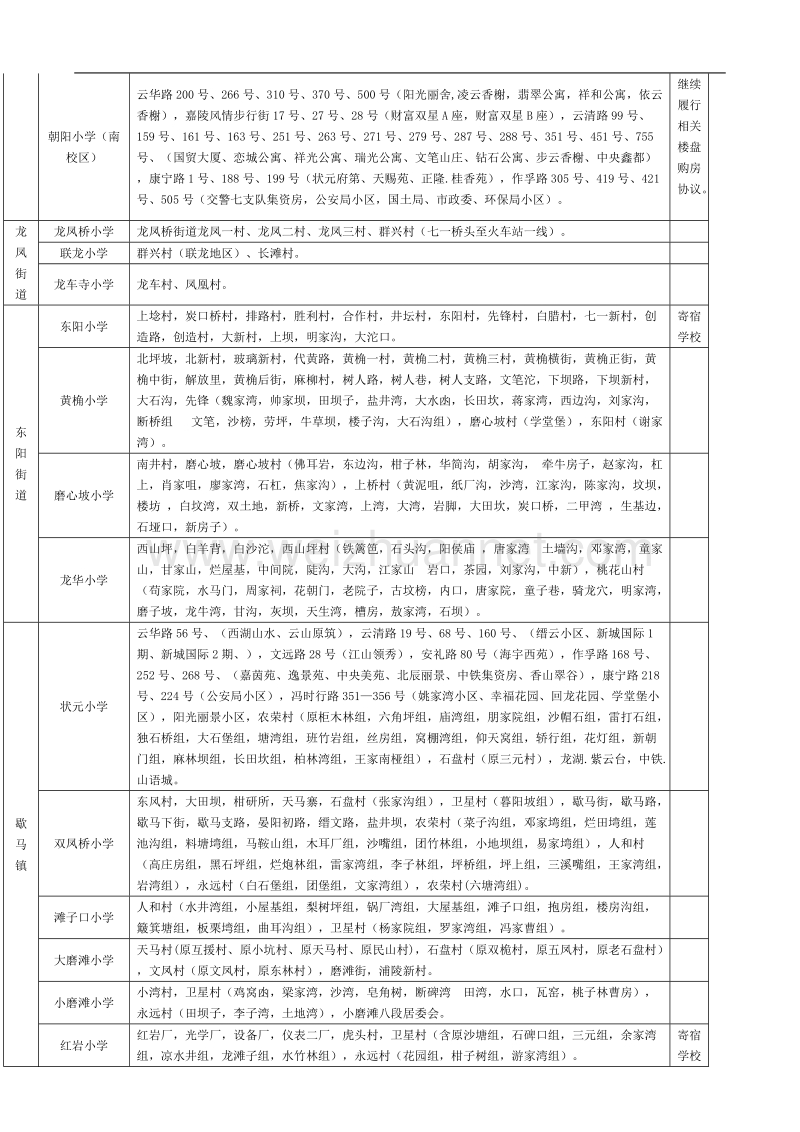 北碚区义务教育阶段小学招生范围.doc_第2页