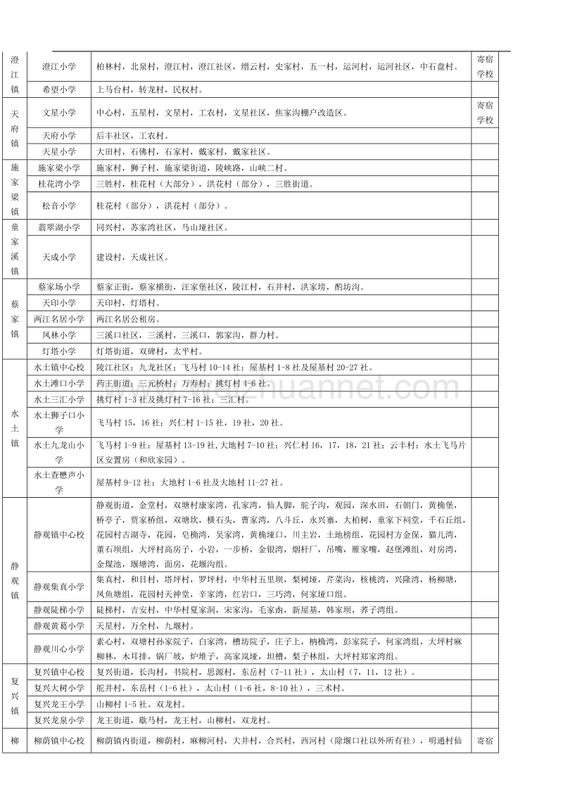 北碚区义务教育阶段小学招生范围.doc_第3页