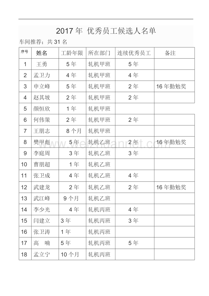 2017年优秀员工方案.doc_第1页