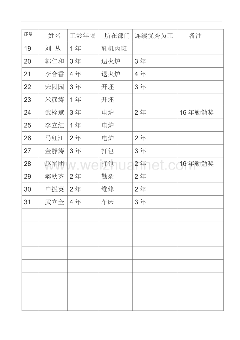 2017年优秀员工方案.doc_第2页