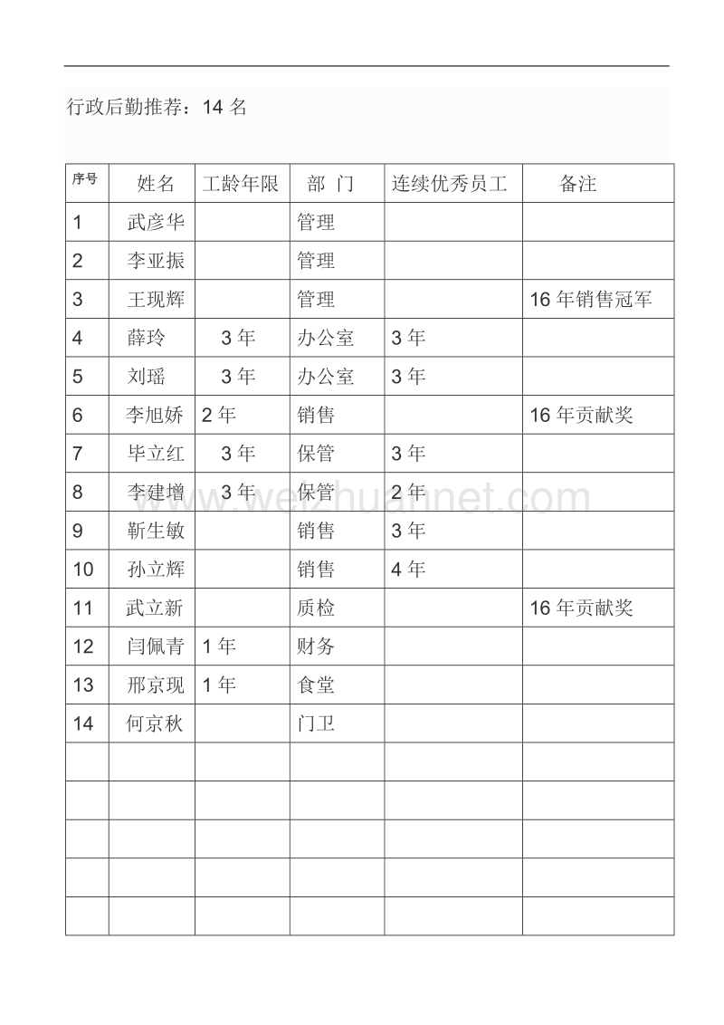 2017年优秀员工方案.doc_第3页