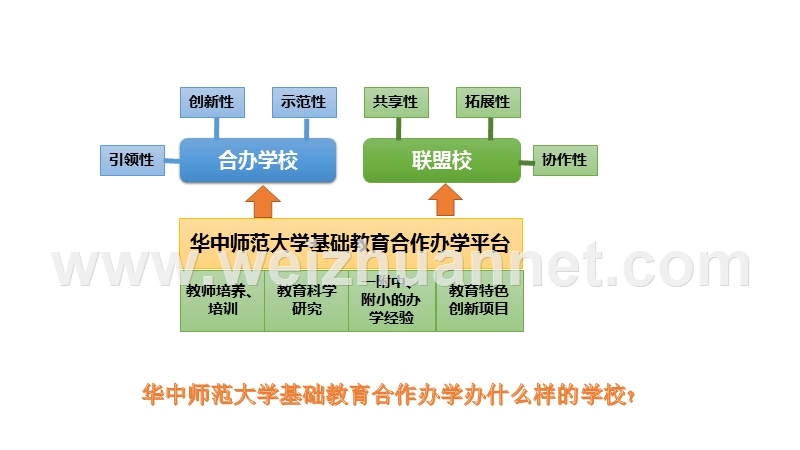 华中师范大学合作办学理念体系解读.pptx_第3页