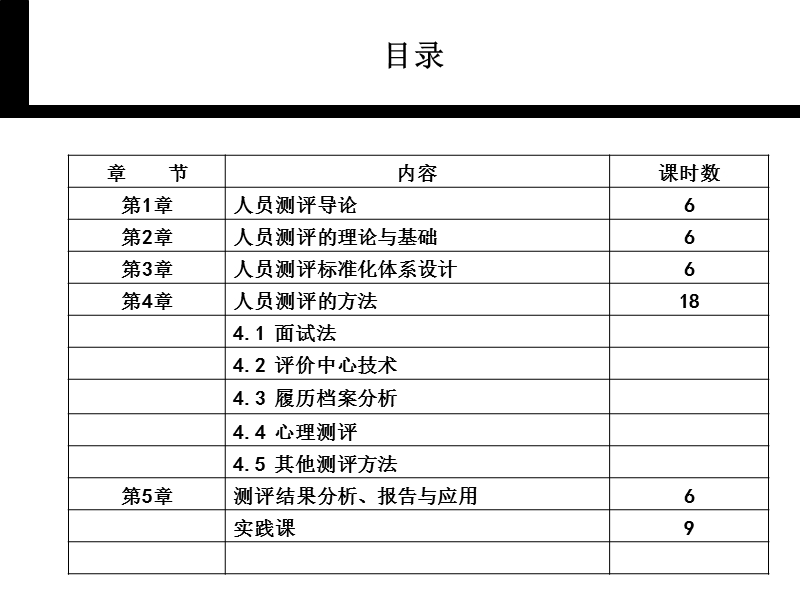 人员测评理论与方法(2010).ppt_第2页