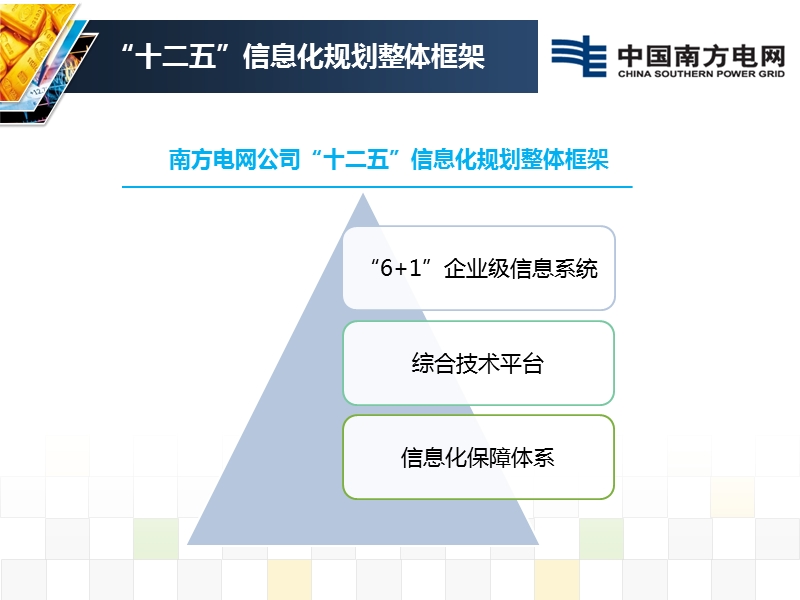 南方电网公司“6+1”企业级信息系统规划及建设情况简介.pptx_第3页