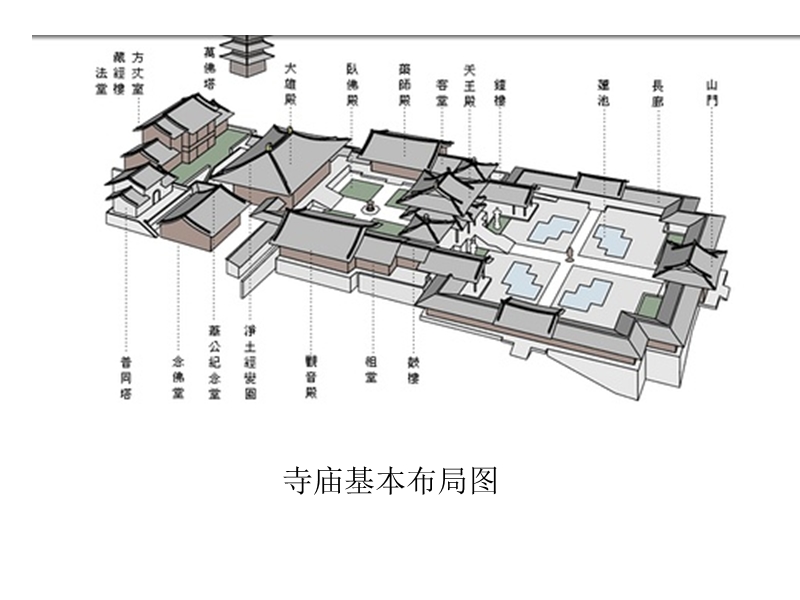 中国寺庙布局之大雄宝殿、配殿和藏经阁.ppt_第2页