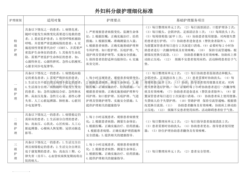 内科分级护理细化标准.doc_第2页