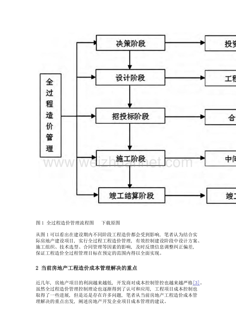 新形势下房地产项目成本控制分析.doc_第3页