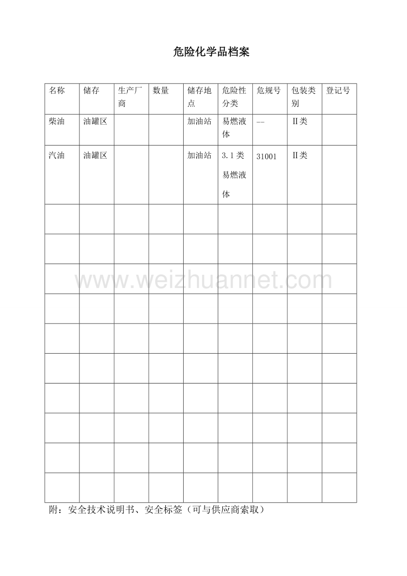 危险化学品管理与职业健康.doc_第2页