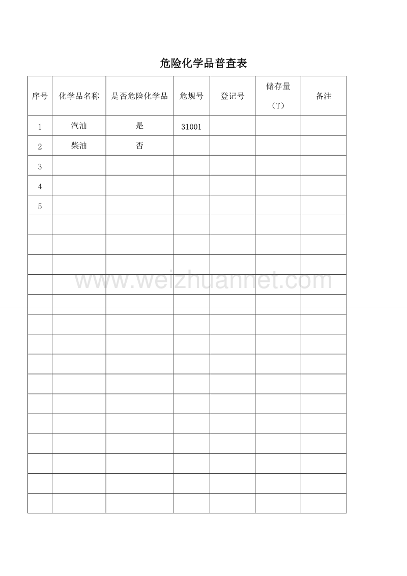 危险化学品管理与职业健康.doc_第3页