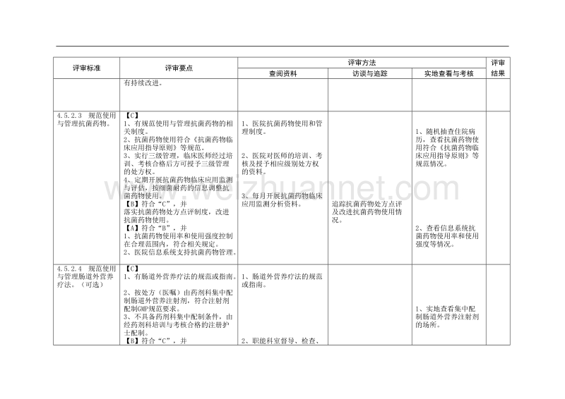 医疗组条款.doc_第3页