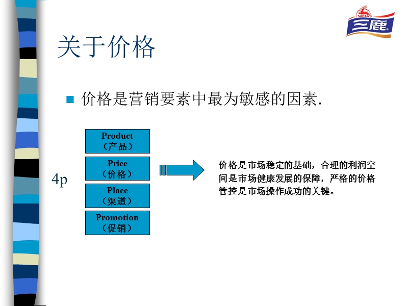 价格管控.ppt_第2页