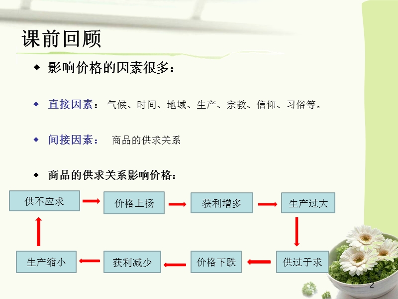 价值决定价格.ppt_第2页