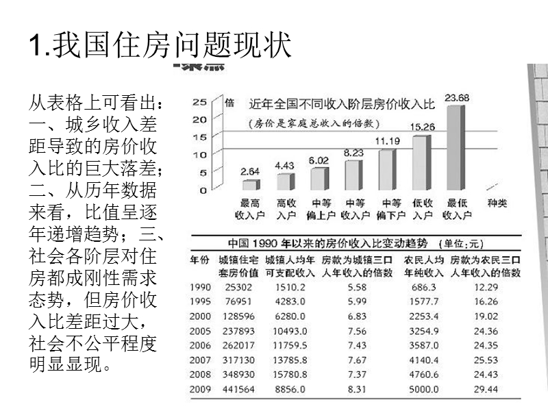 住房改革与政府职能.ppt_第3页