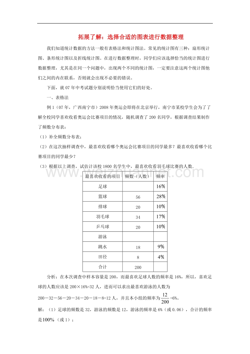 2017年八年级七年级数学上册4.3数据的整理拓展了解选择合适的图表进行数据整理素材（新版）青岛版.doc_第1页