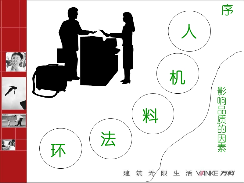 万科bi讲师培训禁止行为部分教案.ppt_第3页