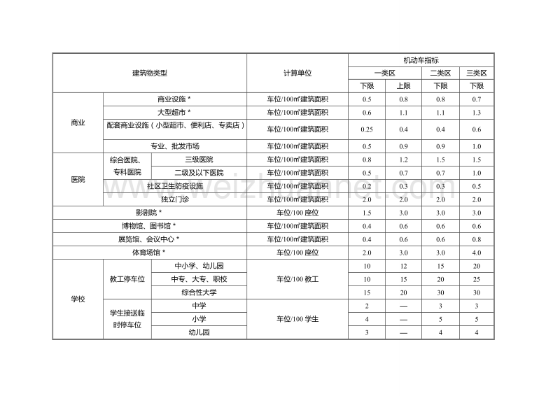 南京市建筑物配建停车设施设置标准与准则(2015.doc_第2页