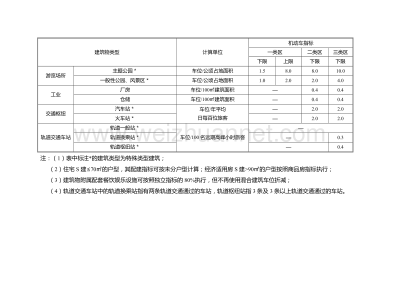 南京市建筑物配建停车设施设置标准与准则(2015.doc_第3页