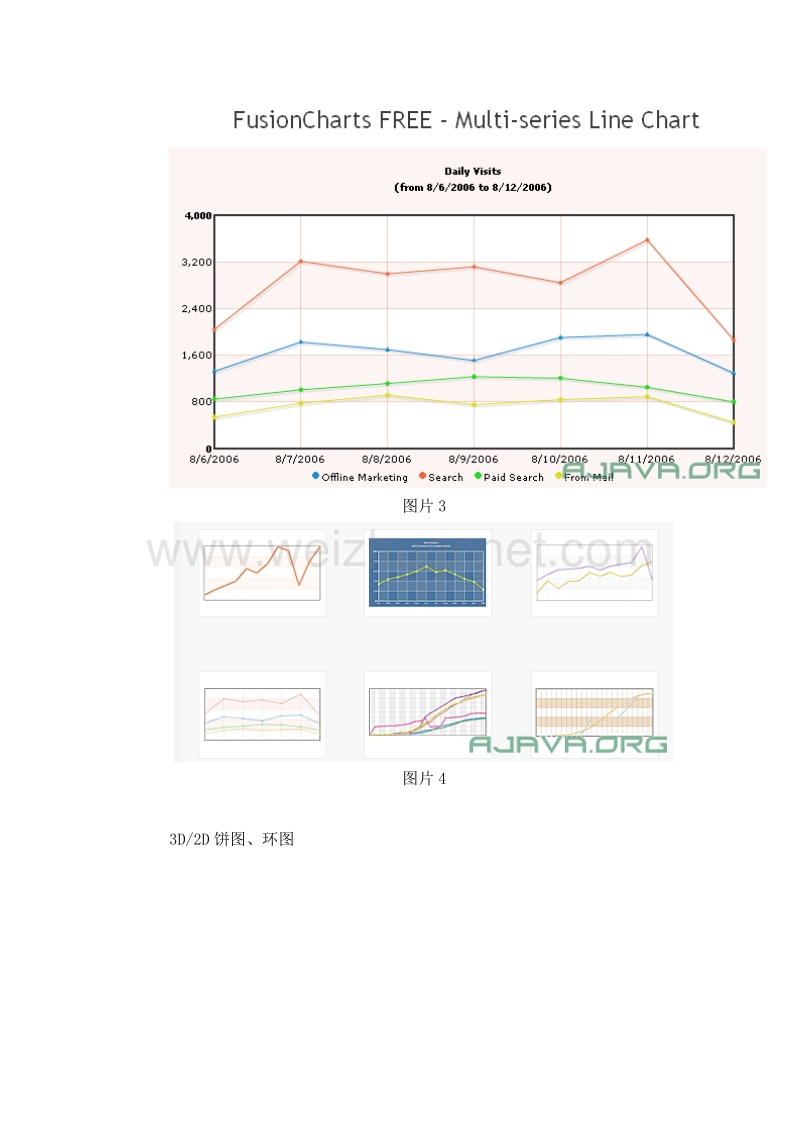 fusioncharts_free中文开发指南1.doc_第3页