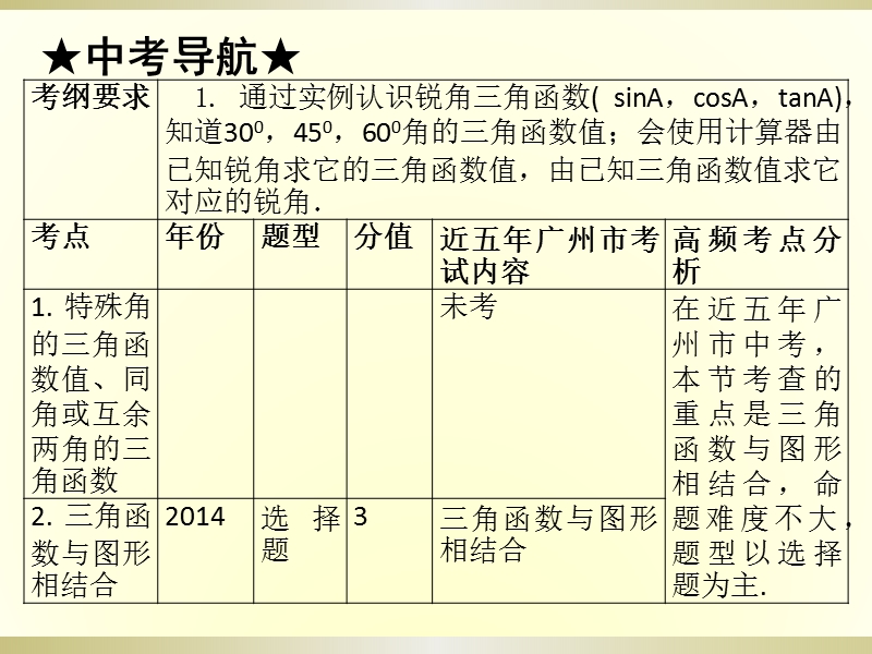 2015广州中考高分突破数学教师课件第18节 锐角三角函数.ppt_第2页