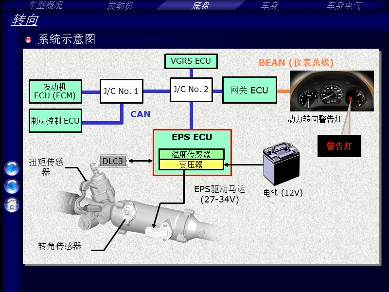 丰田ch-eps.ppt_第2页