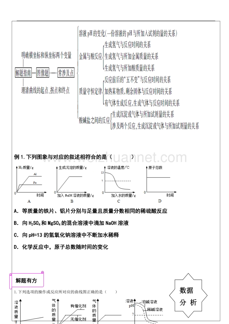 中考化学图像专题讲义.doc_第2页