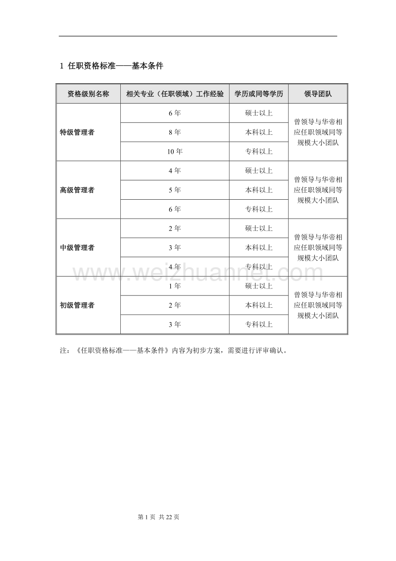 ww公司管理职种任职资格标准.doc_第3页