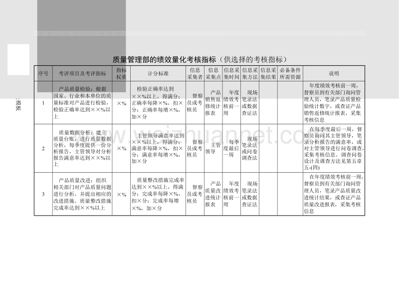 a2013质检部门量化考核指标.doc_第1页