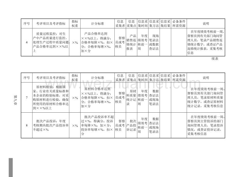 a2013质检部门量化考核指标.doc_第2页