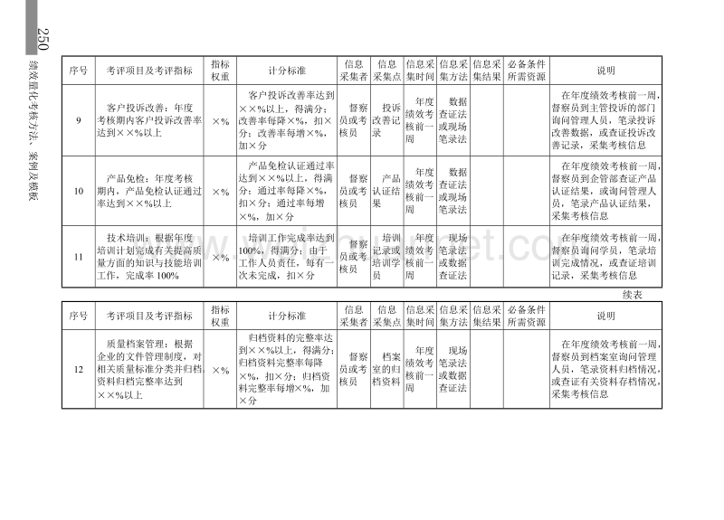 a2013质检部门量化考核指标.doc_第3页