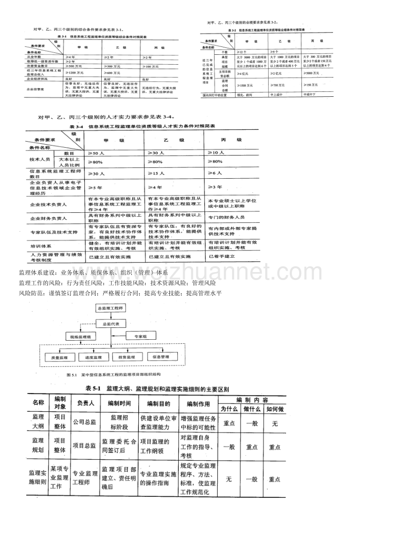 《信息系统监理师》教程精简版.doc_第2页