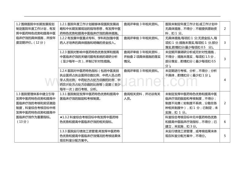 二级中医医院评审标准实施细则(2013年版).doc_第2页