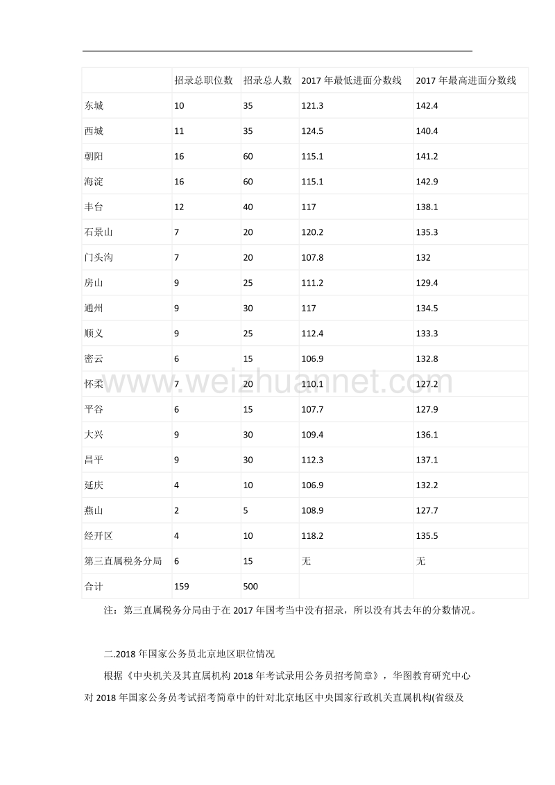 2018年国家公务员职位分析-北京地区职位分析.docx_第3页