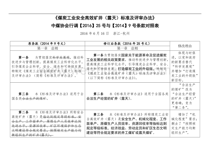 《煤炭工业安全高效矿井标准及评审办法》修改条款对照表20170606.doc_第1页