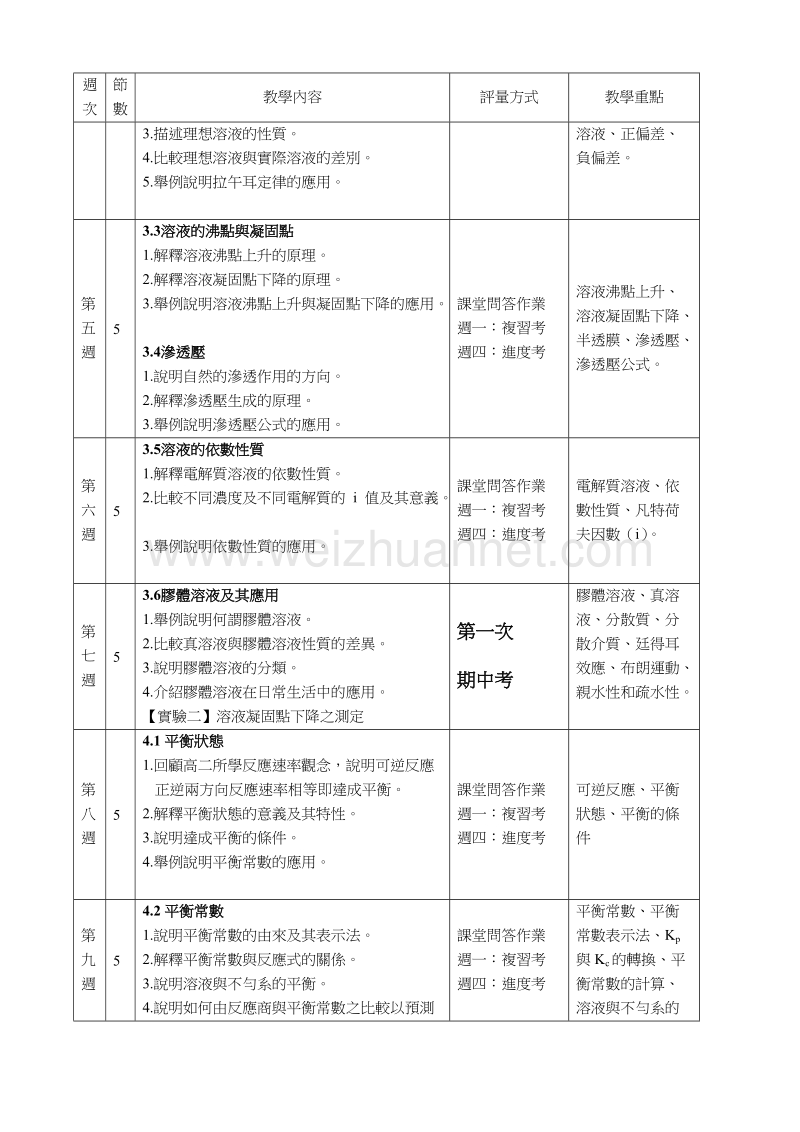 98学年选修化学(上)教学进度.doc_第2页