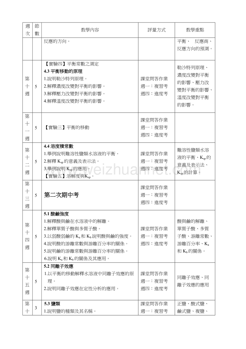 98学年选修化学(上)教学进度.doc_第3页