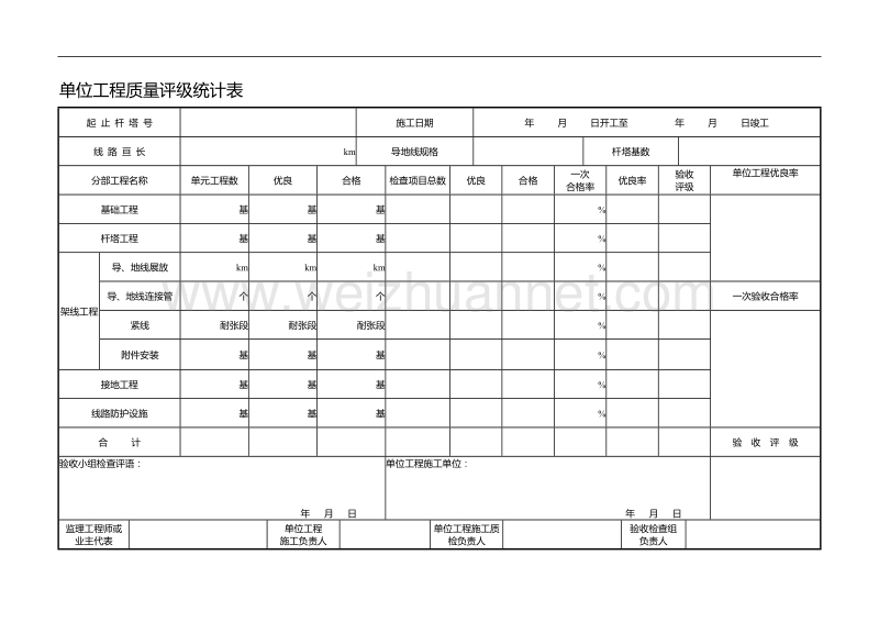 单位工程质量评级统计表.doc_第1页